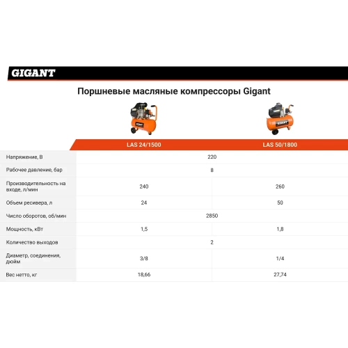Поршневой масляный компрессор Gigant (24 л; 8 бар; 240 л/мин) LAS 24/1500 фото 8
