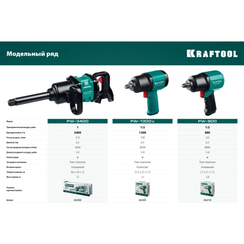 Ударный пневматический гайковерт KRAFTOOL PW-3400 1", 3400 Нм 64200 фото 11