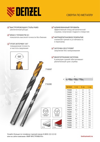Сверло спиральное по металлу 3,5 x 70мм, Р6М5, Golden Tip, многогранная заточка, 2шт. Denzel фото 11