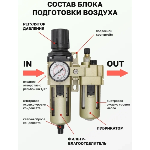 Блок подготовки воздуха Forsage 1/4'' фильтр-регулятор+лубрикатор, автоматич,слив 10Мк, 1700 л/мин, 0-10bar,раб, температура 5-60 F-AC3010-02D(54436) фото 4