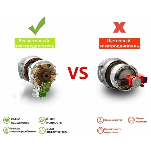 Аккумуляторная бесщеточная компактная дрель-шуруповерт DEKO Loner 12V PRO в кейсе, 12В, 2x3.0Ач 085-1011 фото 4