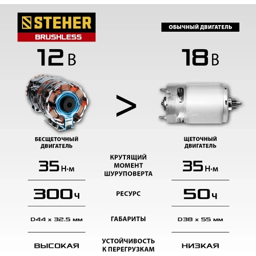 Бесщеточная дрель-шуруповерт STEHER 12 В, 35 Нм, 2 АКБ х 2 Ач, кейс CDB-120-2 фото 9