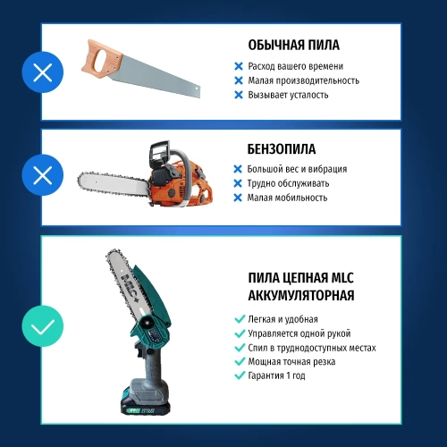 Аккумуляторная цепная пила MLC шина 15.2 см,21В, АКБ Li-ion 1.3 А*ч YH-DZ-102 фото 8