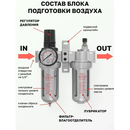 Блок подготовки воздуха 1/2" фильтр-регулятор+лубрикатор Forsage F-AFRL804(47053) фото 3