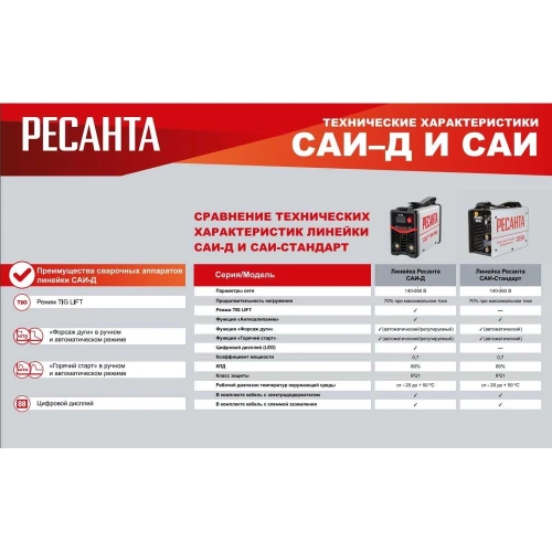 Инверторный сварочный аппарат Ресанта САИ-190Д 65/139 фото 11