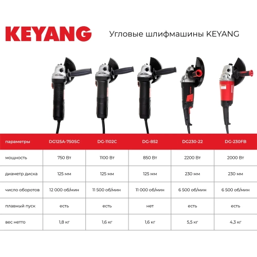 Угловая шлифмашина KEYANG DG-230FB 230 мм фото 3
