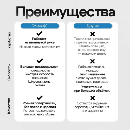 Шлифовальная машинка для стен и потолков с пылесборником Polyecs K100, 750 Вт, LED подсветка, 225 мм 66801 фото 8