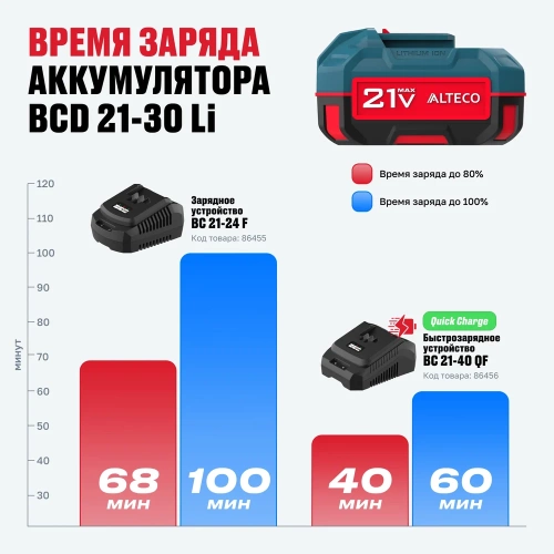 Аккумулятор ALTECO BCD 21-30 Li 75413 фото 10