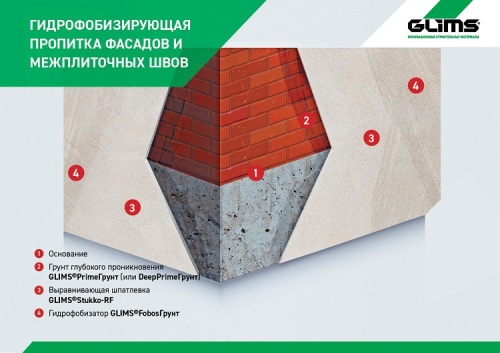 Грунт глубокого проникновения Glims DeepPrimeГрунт с антисептиком 10 кг фото 7