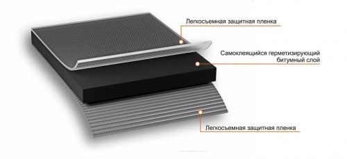 Лента самоклеящаяся Nicoband Duo, 10 м х 10 см, двухсторонний фото 6