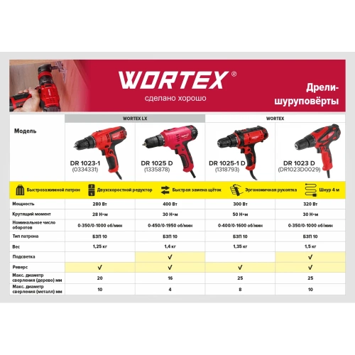 Сетевая дрель-шуруповерт WORTEX DR 1023 D DR1023D0029 фото 4