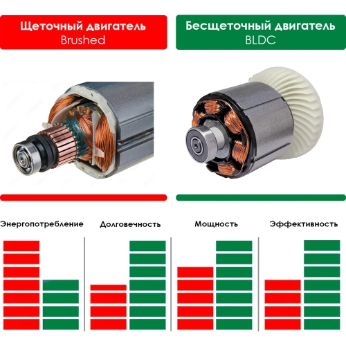 Бесщеточная аккумуляторная цепная пила STATUS UniOne SCB250-20 Kit 07411802 фото 3
