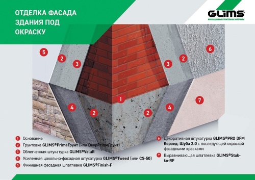 Грунт глубокого проникновения Glims DeepPrimeГрунт с антисептиком 10 кг фото 3