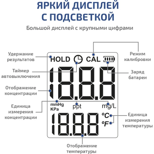 Анализатор кислорода в воде МЕГЕОН 17300 к0000397220 фото 6