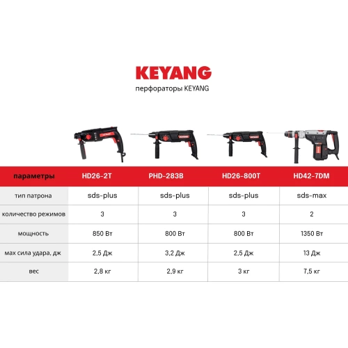 Перфоратор KEYANG SDS-max HD42-7DM фото 3