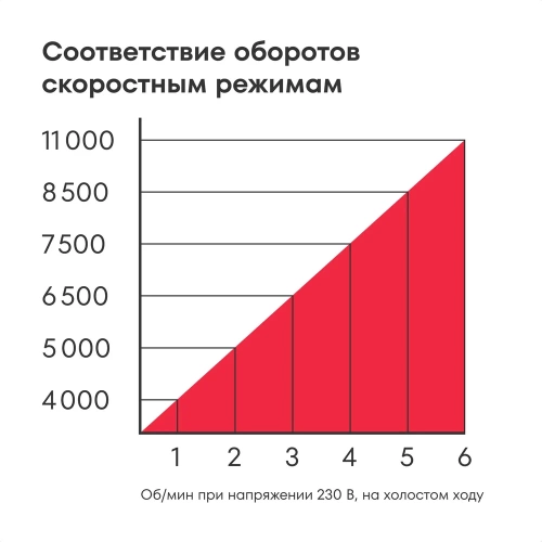 УШМ Boxbot 900Вт, 125 мм, поддержка и регулировка оборотов, плавный пуск, пылезащита AG-900CP 902322.AG-900CP-2 фото 4