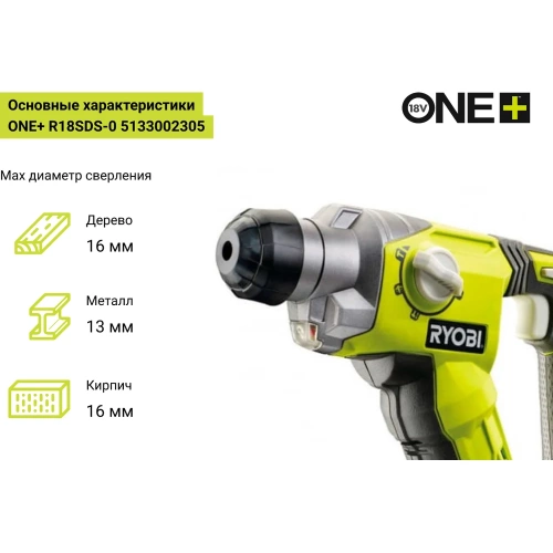 Перфоратор Ryobi ONE+ R18SDS-0 5133002305 фото 4