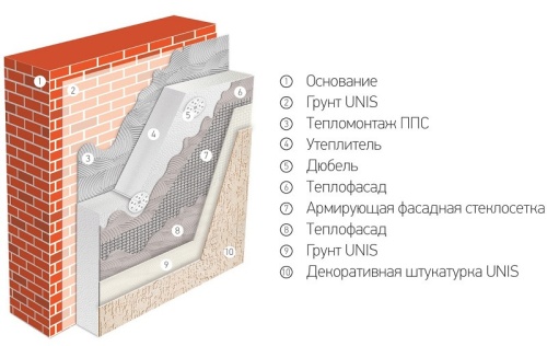Клей для пенополистирола Unis Тепломонтаж 25 кг фото 3