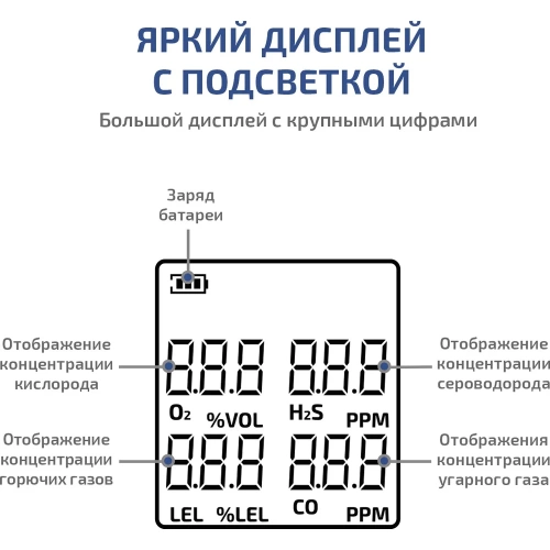 Газоанализатор (комбинированный измеритель 4 в 1) МЕГЕОН 08190 с поверкой к0000413051 фото 7