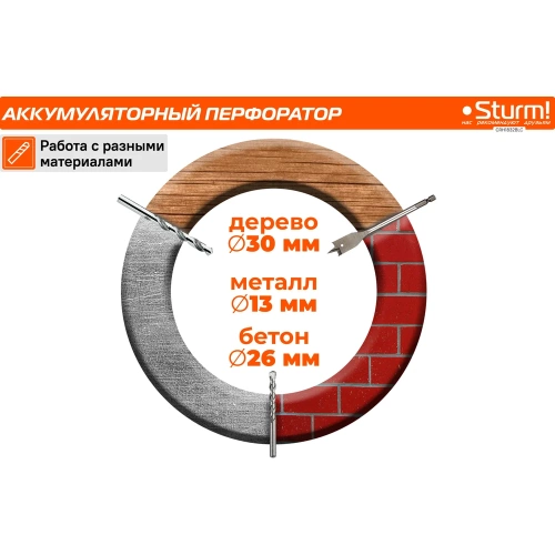 Аккумуляторный перфоратор Sturm 1BatterySystem CRH1832BLC фото 10