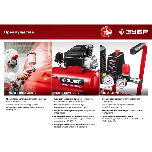 Воздушный компрессор ЗУБР с набором аксессуаров, 240 л/мин, 24 л, 1500 Вт, 6 предметов КПМ-240-24 Н6 фото 6