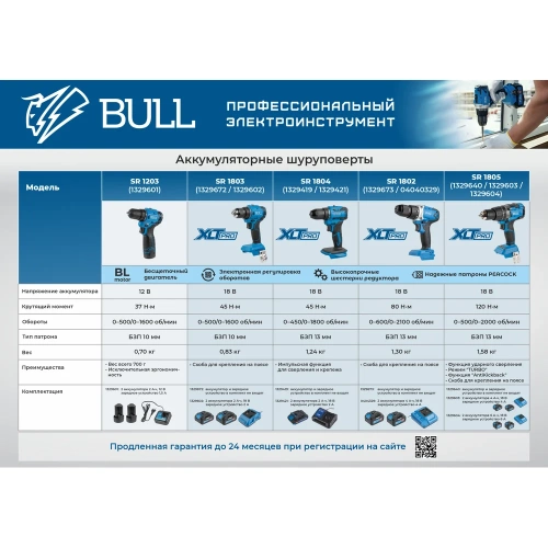 Аккумуляторная дрель-шуруповерт BULL SR 1802 Xcase, XLTpro, бесщеточная, 18 В, 80 Н*м, 2*4 А*ч, БЗП 13 мм 1329863 фото 4