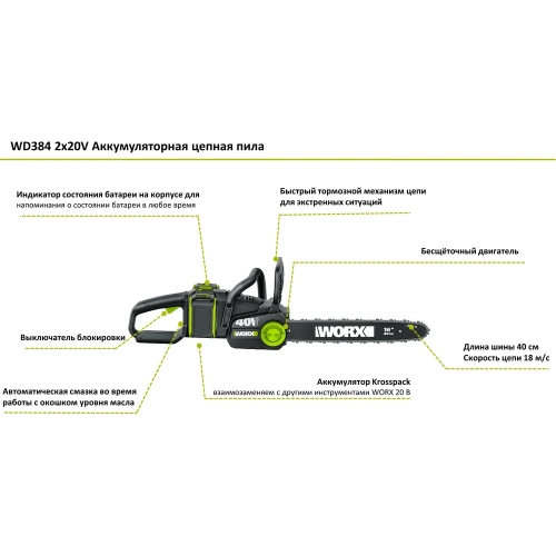Аккумуляторная цепная пила WORX Professional WD384.9 фото 4