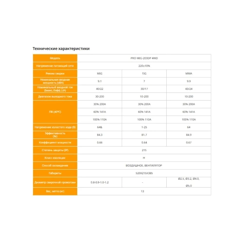 Аппарат сварочный GOODEL MIG/MAG PRO MIG-203DP 4WD TMI0119 фото 11