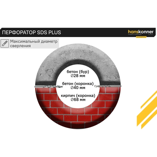 Перфоратор Hanskonner SDS Plus HRH0928MLRE фото 9