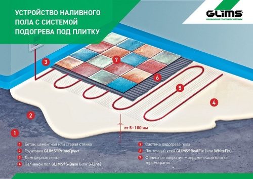 Клей профессиональный Glims WhiteFix 25 кг фото 4