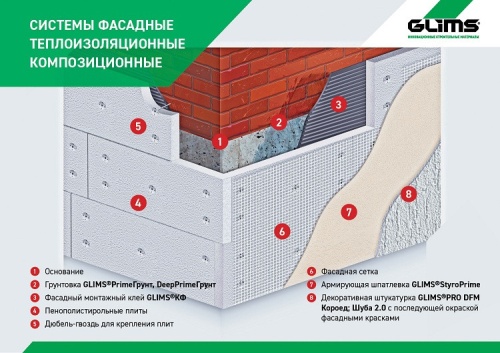 Грунт глубокого проникновения Glims DeepPrimeГрунт с антисептиком 10 кг фото 5