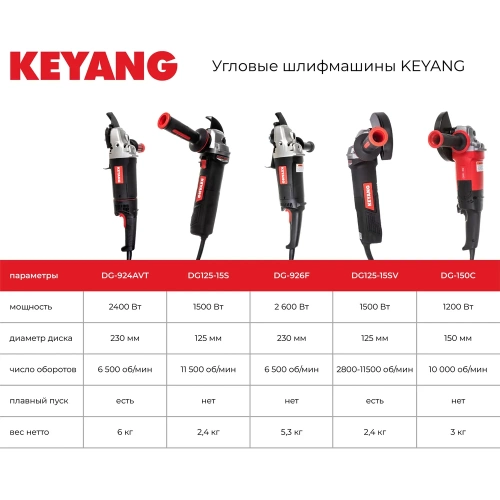Угловая шлифмашина KEYANG DG-230FB 230 мм фото 4