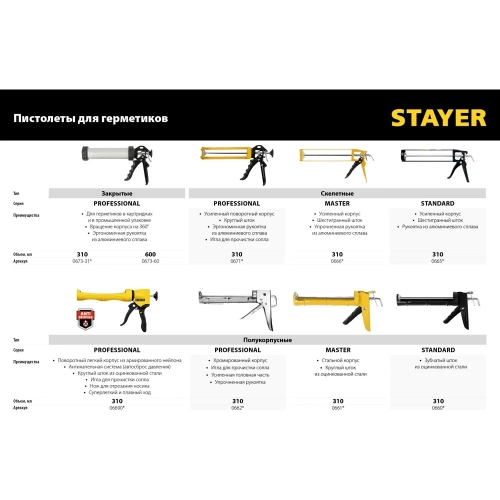 Полукорпусной пистолет для герметика Stayer Expert 310 мл 06690 фото 6