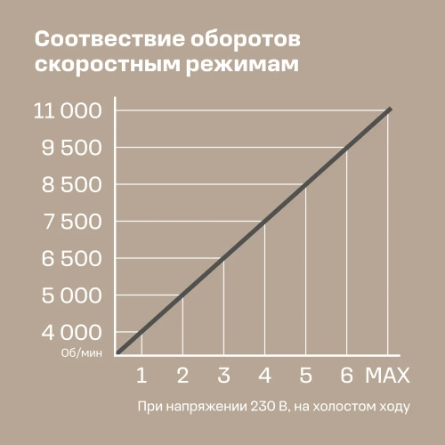 Угловая шлифмашина Nocord NCG-900.125.0 900 Вт, диск 125 мм 900194.NCG-900.125.0-2 фото 4