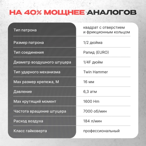 Пневматический ударный гайковерт Aeropro 1/2", 1400 Нм A301 фото 6