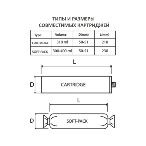 Профессиональный закрытый пистолет для герметика Isoseal PS-265 7300022 фото 6