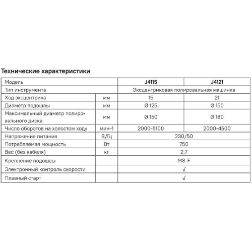 Полировальная электрическая машинка Jeta PRO вращательно-орбитальный привод J4115 фото 8