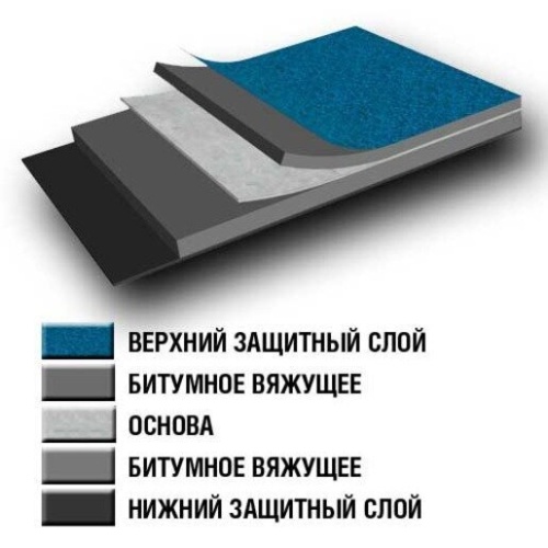 Материал кровельный ТехноНИКОЛЬ Стеклоизол Р ТКП 3,5 9 кв.м сланец серый фото 4 Материал кровельный ТехноНИКОЛЬ Стеклоизол Р ТКП 3,5 9 кв.м сланец серый фото 4