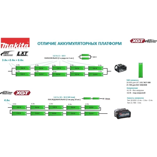 Аккумуляторная дрель-шуруповерт Makita XGT BL 40В DF001GD201 фото 4