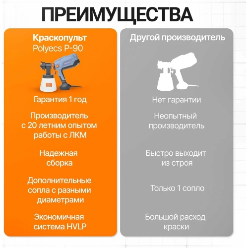 Краскопульт электрический профессиональный Polyecs P-90 фото 11