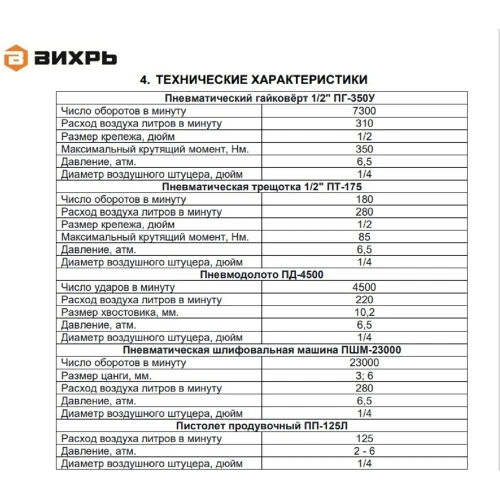 Набор пневмоинструмента Вихрь НП-90 74/3/26 фото 10