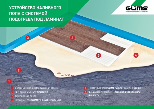 Наливной пол самовыравнивающийся Glims S-Level 20 кг фото 3
